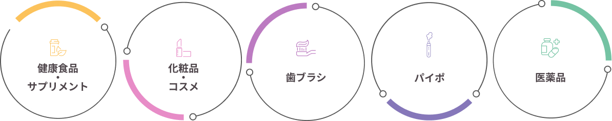 マルマンH&Bが展開する5つの事業 マルマンH&Bが展開する5つの事業 化粧品・コスメ パイポ・生活雑貨 歯ブラシ 医薬品